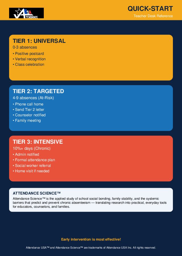 First page of the Attendance USA Quick-Start Reference Card (Item 01)